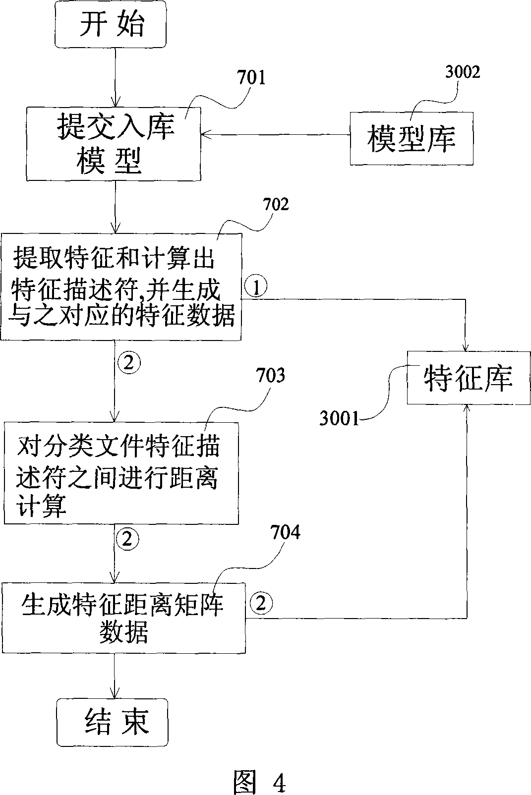 Three-dimensional model searching system