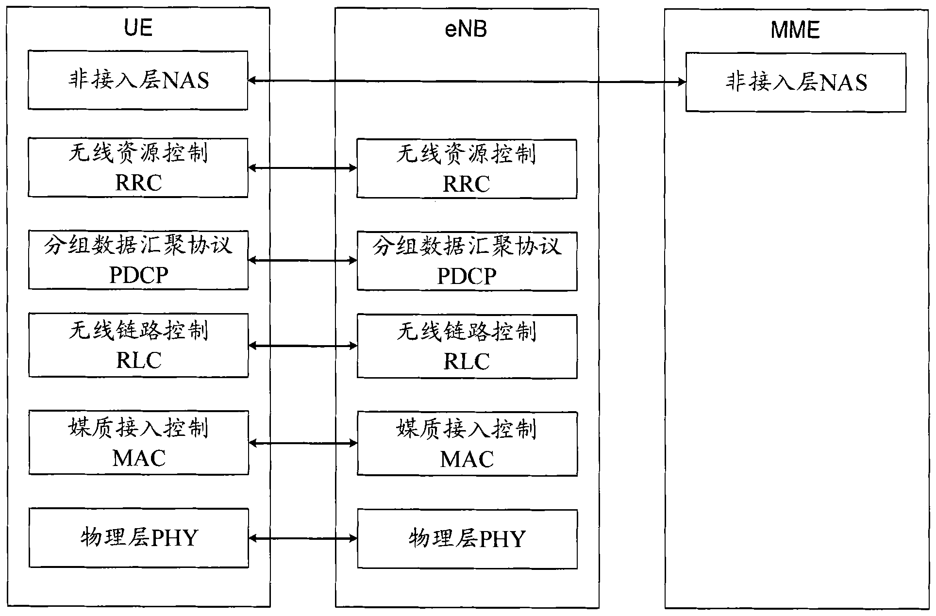 Downlink data sending method and base station