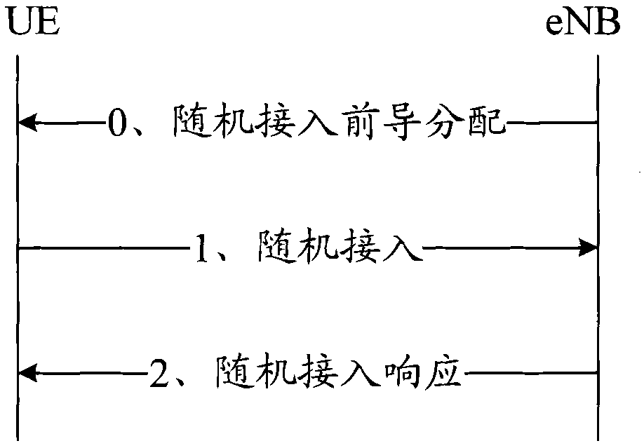 Downlink data sending method and base station