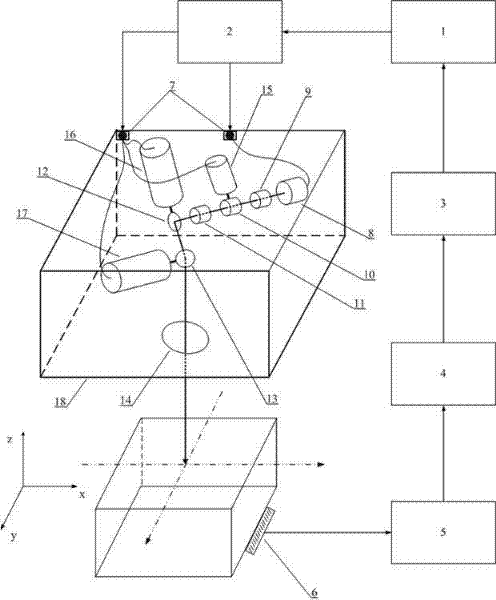 Portable three-dimensional visual photoacoustic imaging system