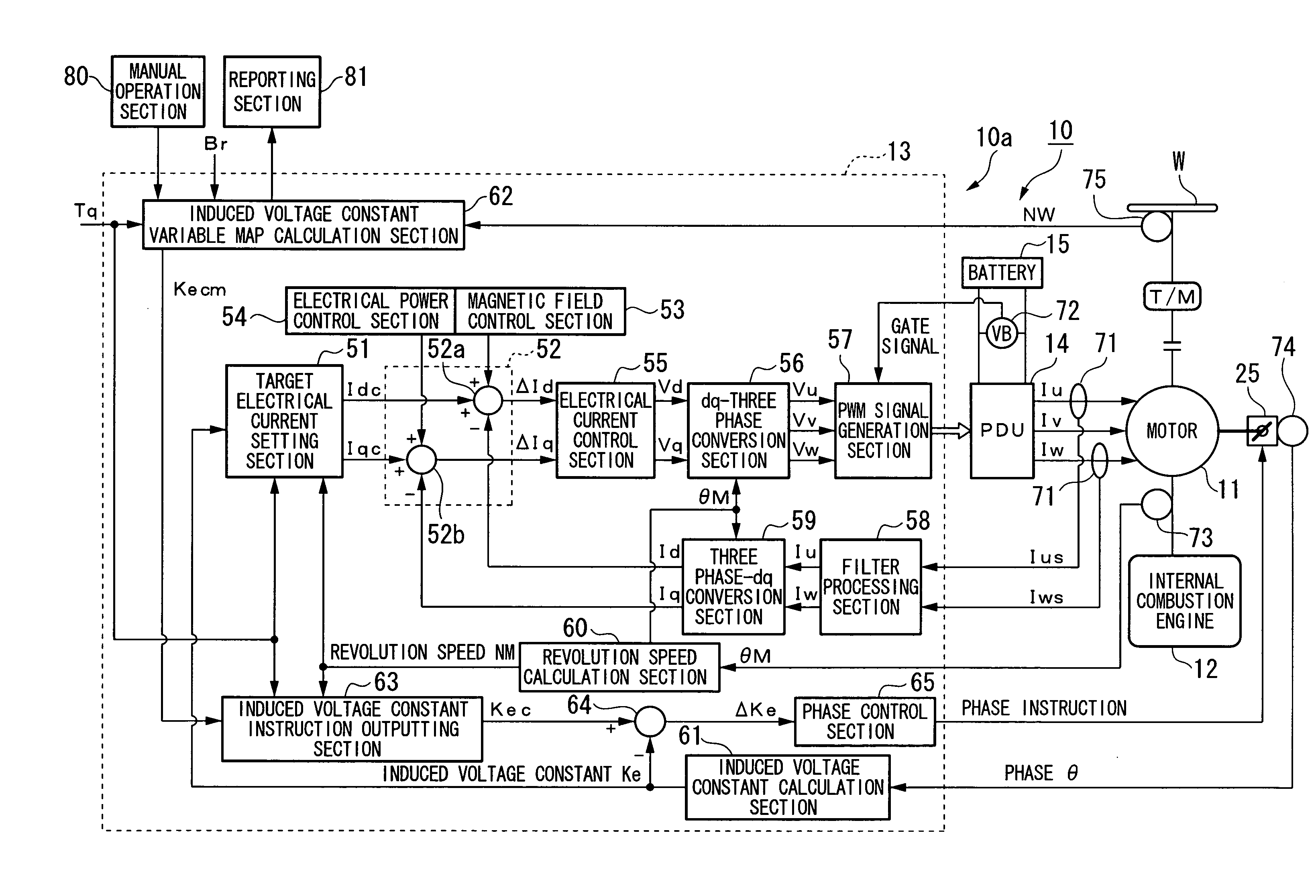 Controller of motor for vehicle