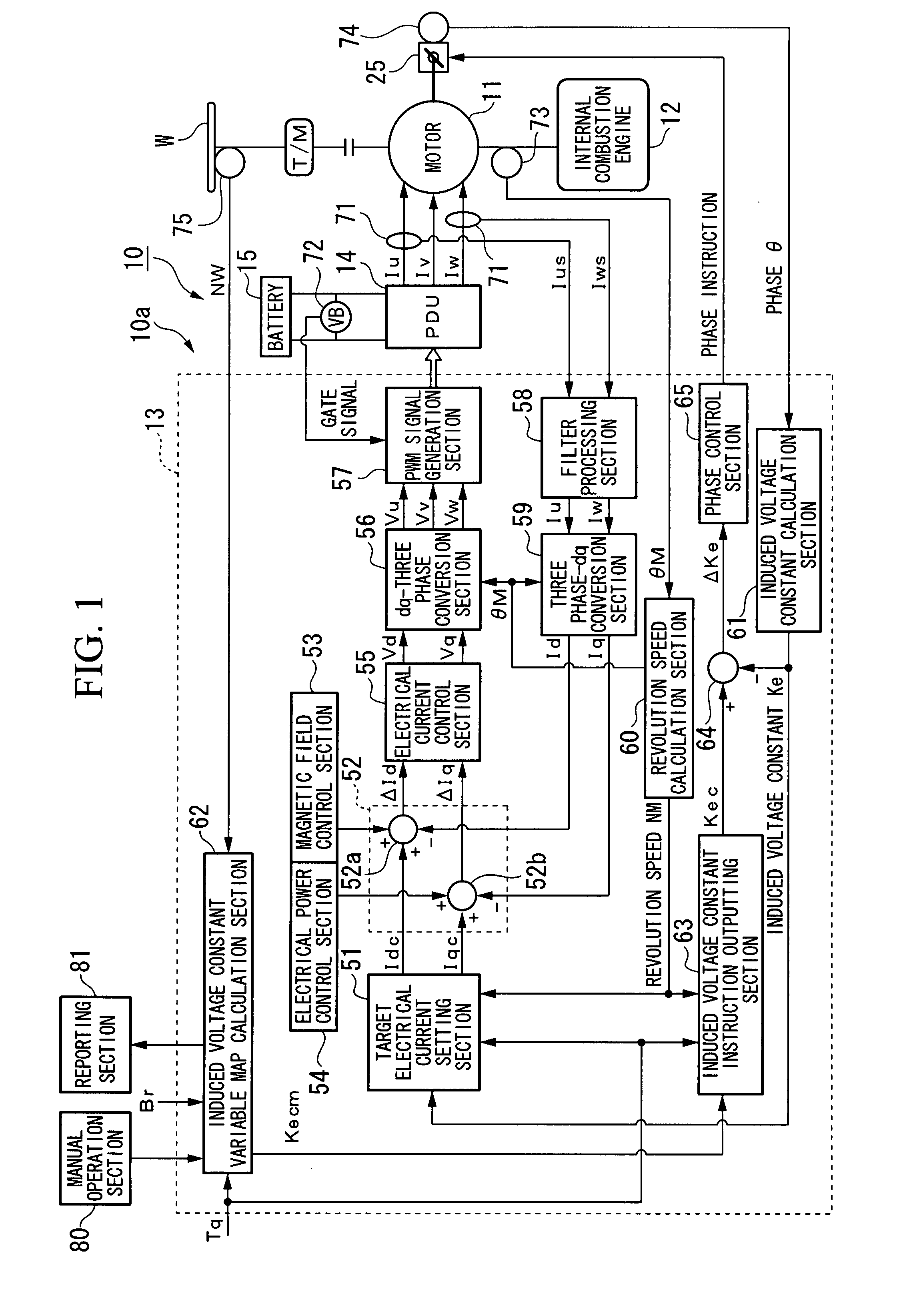 Controller of motor for vehicle