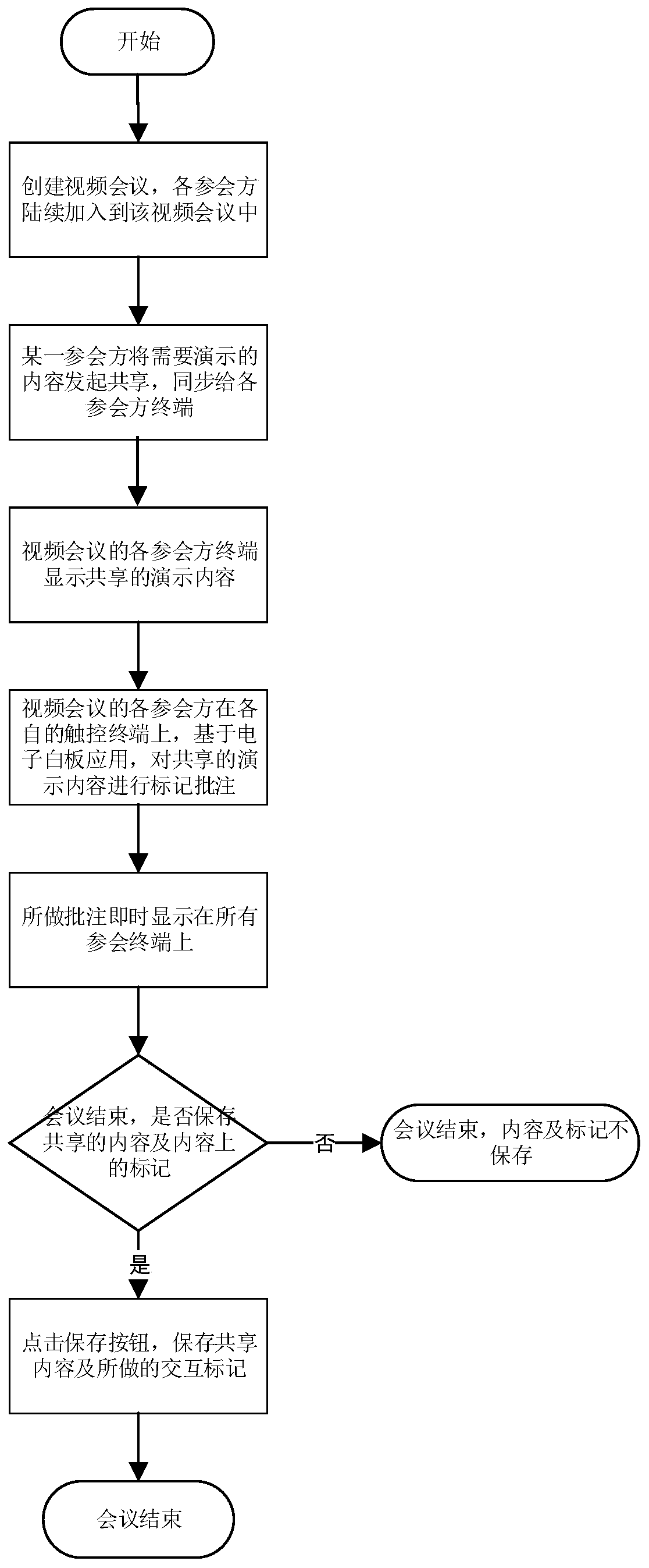 Information interaction method, interaction system and application