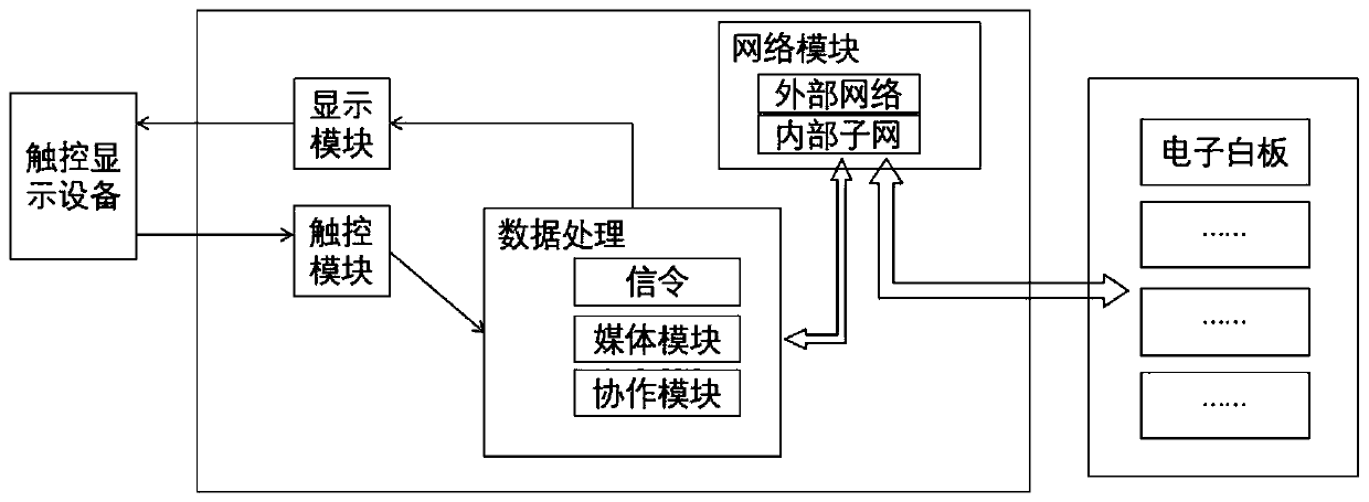 Information interaction method, interaction system and application