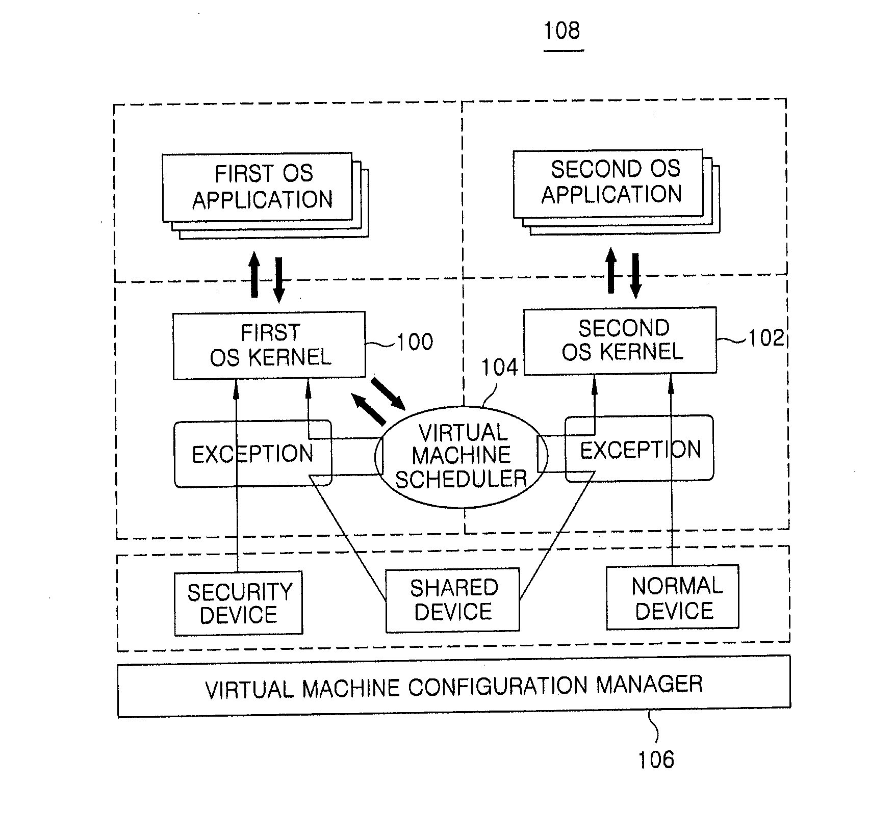 Virtual machine management apparatus and virtualization method for virtualization-supporting terminal platform