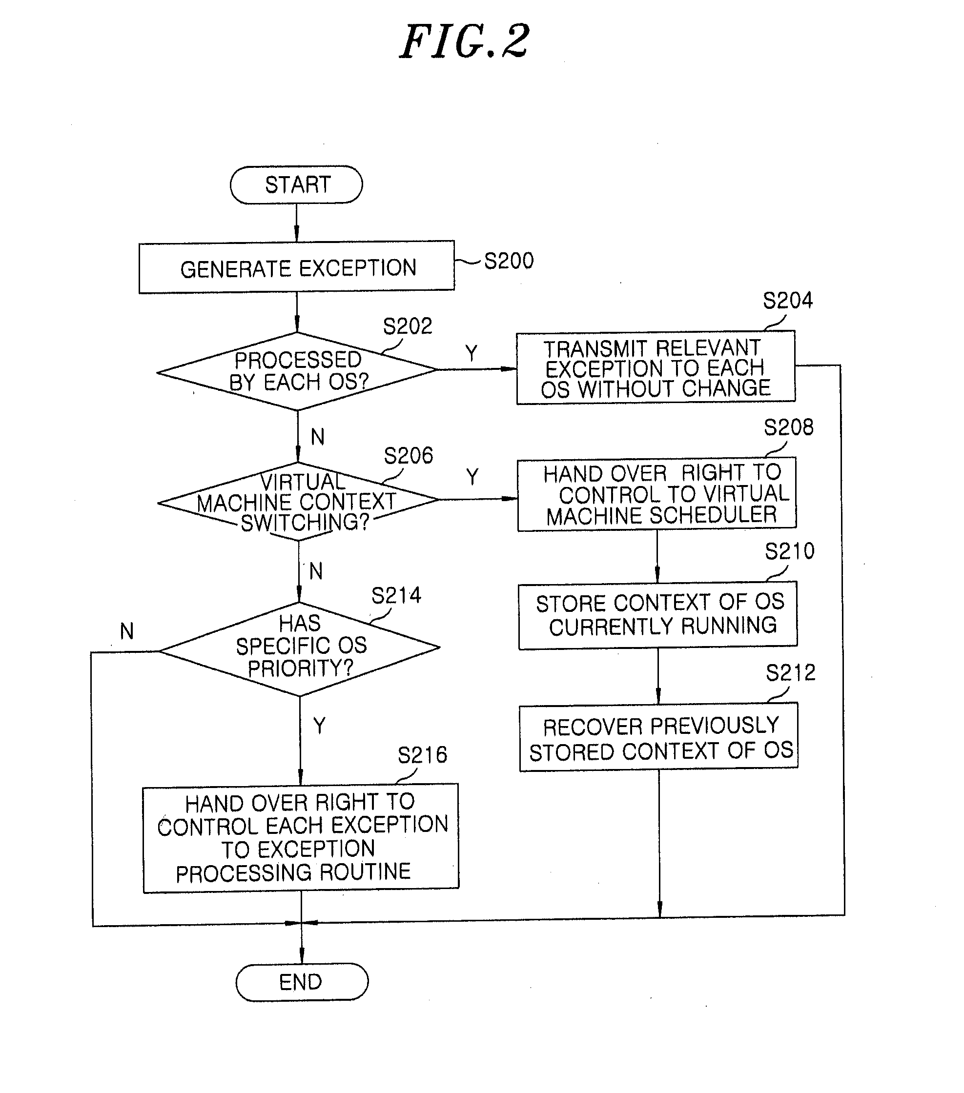 Virtual machine management apparatus and virtualization method for virtualization-supporting terminal platform