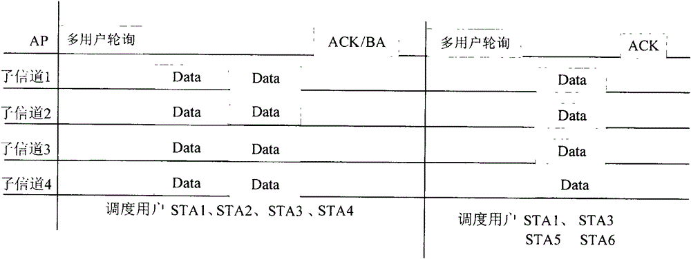 A communication method and wireless communication system for realizing multi-user scheduling