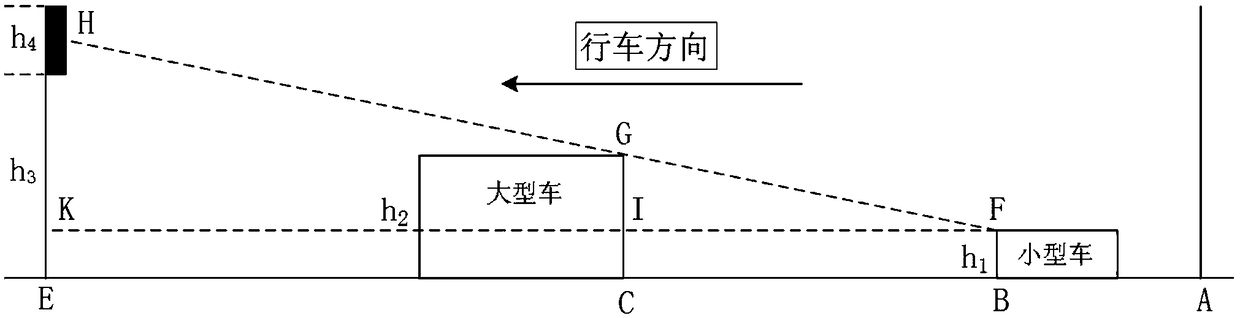 Method for determining shielding probability of expressway portal type traffic sign large vehicle