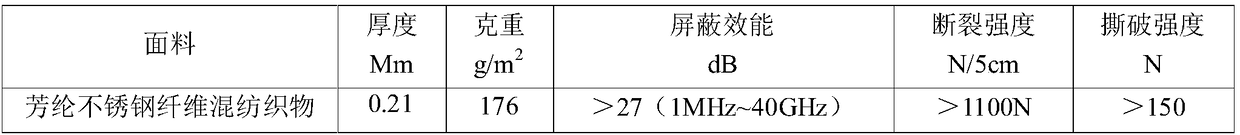 A kind of anti-virus and flame-retardant electromagnetic shielding composite material, preparation method and product