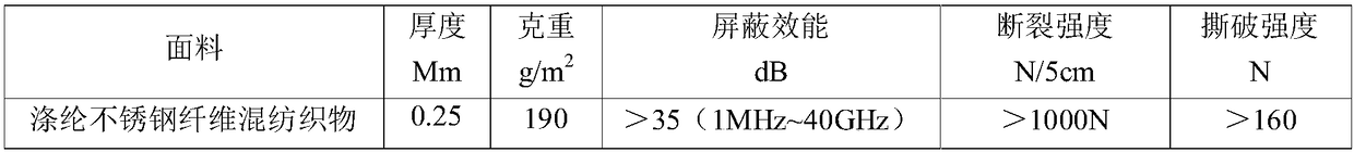 A kind of anti-virus and flame-retardant electromagnetic shielding composite material, preparation method and product