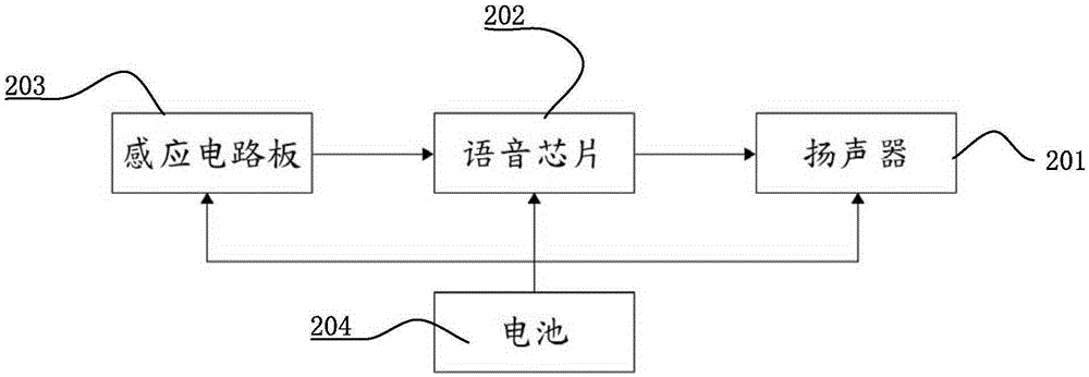 Sounding interactive platform with characteristic of synchronous sounding triggering playing and synchronous sounding method thereof