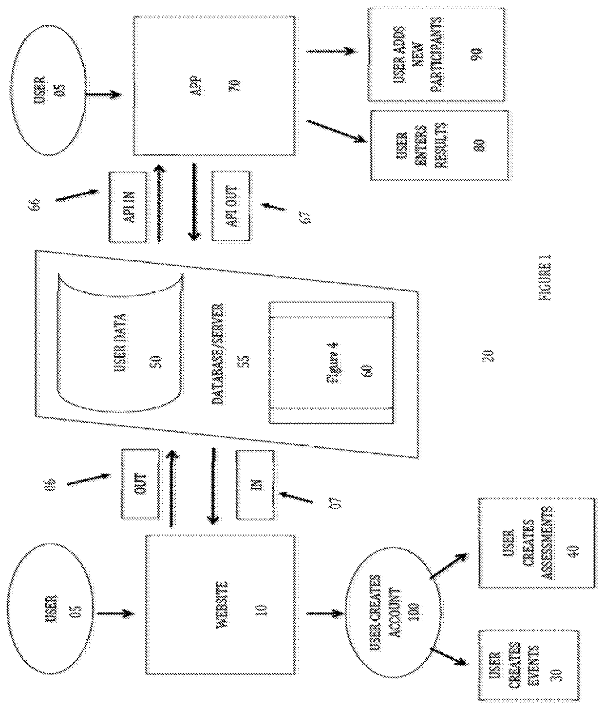 Athleticism rating and performance measuring systems