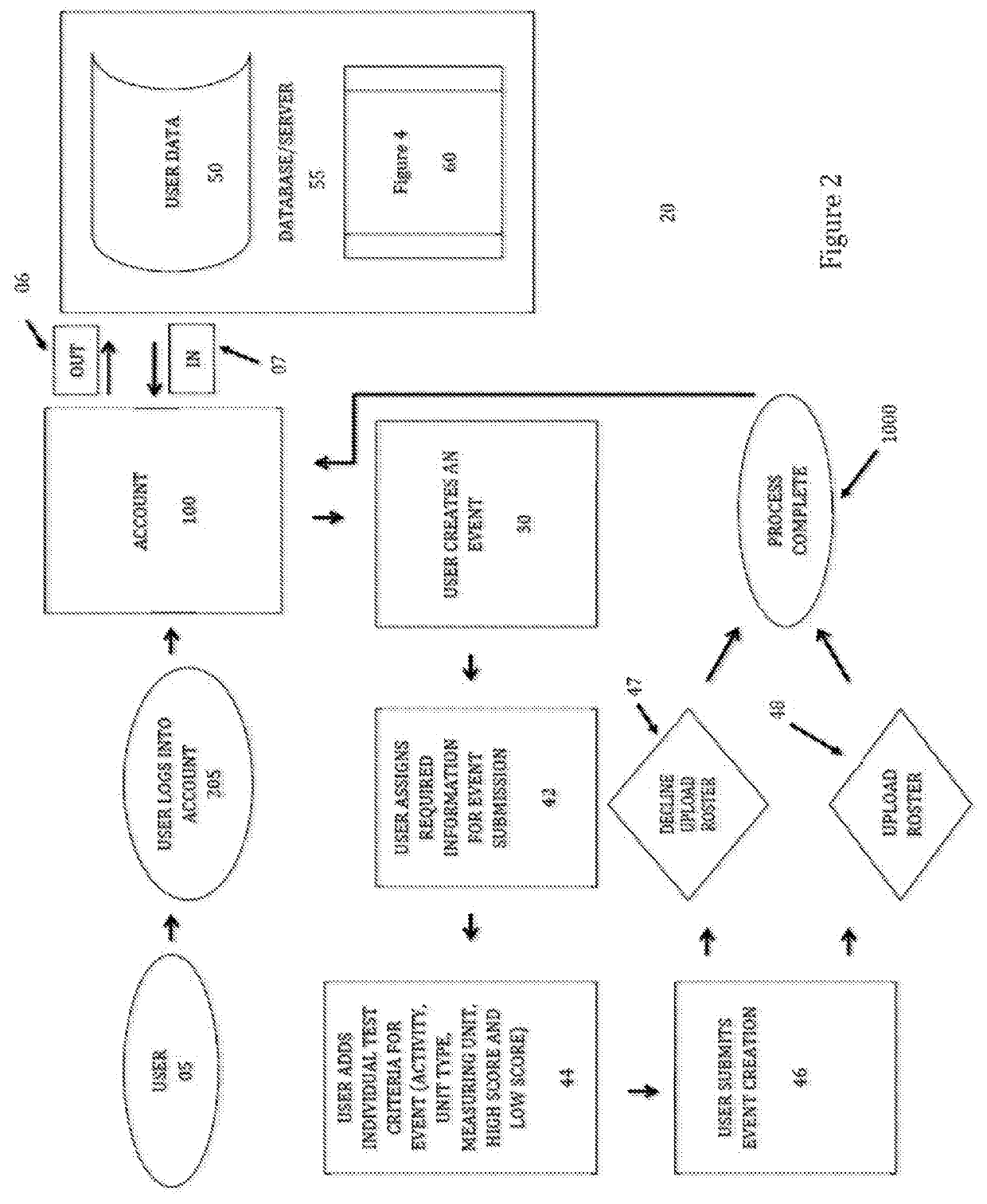 Athleticism rating and performance measuring systems