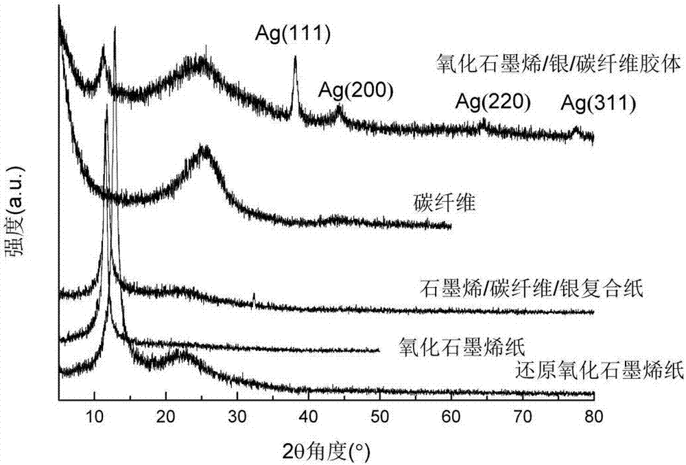 Preparation method of high strength graphene based composite paper