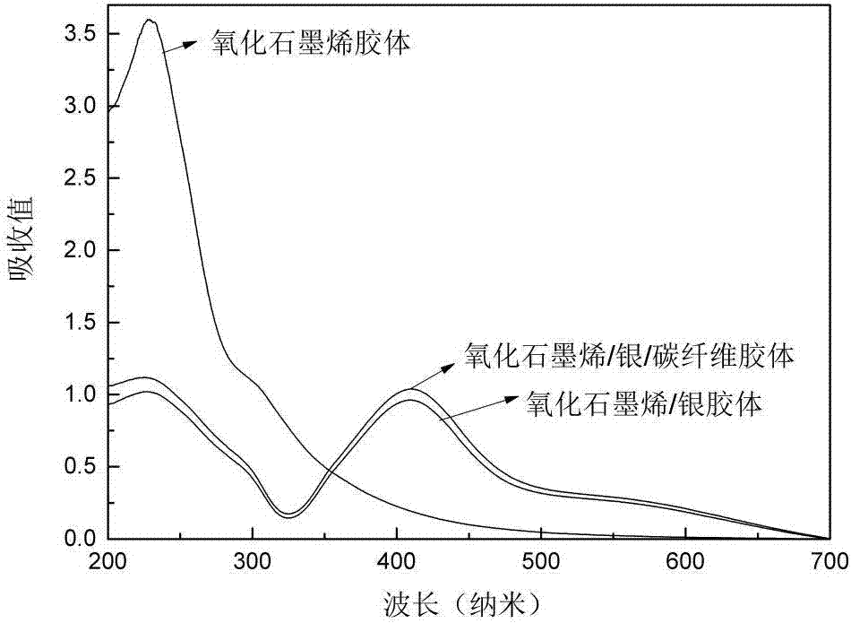 Preparation method of high strength graphene based composite paper