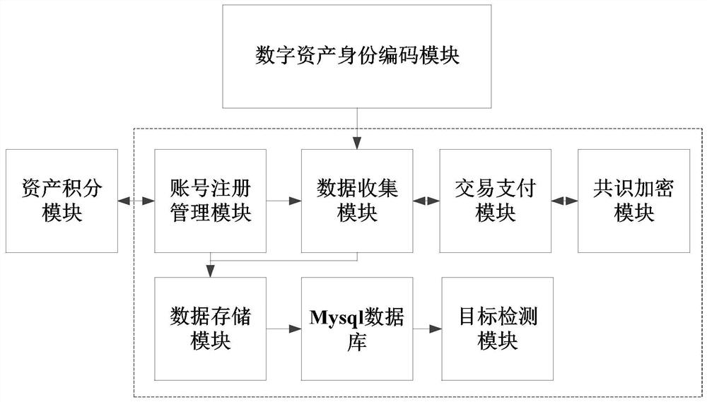 Cross-game item circulation method based on blockchain technology