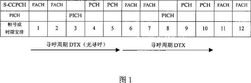 Method for performing paging using downlink sharing physical channel