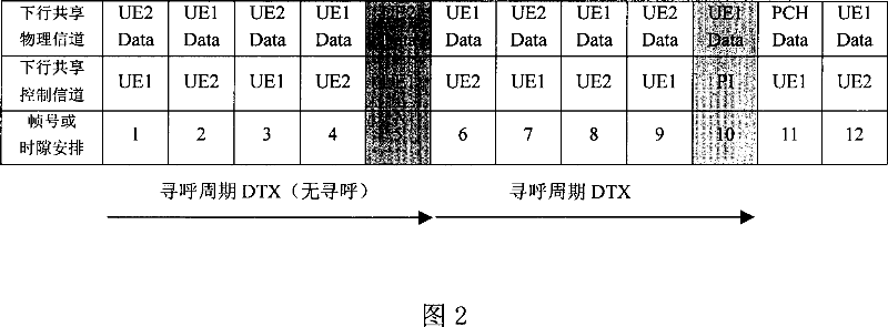 Method for performing paging using downlink sharing physical channel