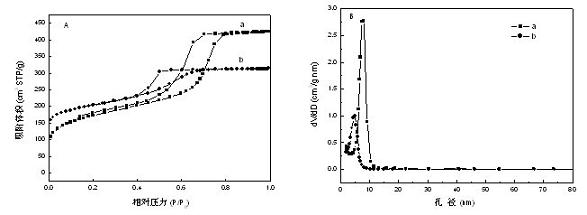 Nanocomposite material possessing two-dimensional pore passage structure and its preparation method