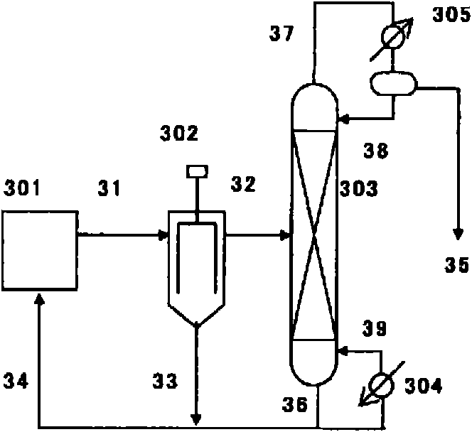 Method for producing isocyanate