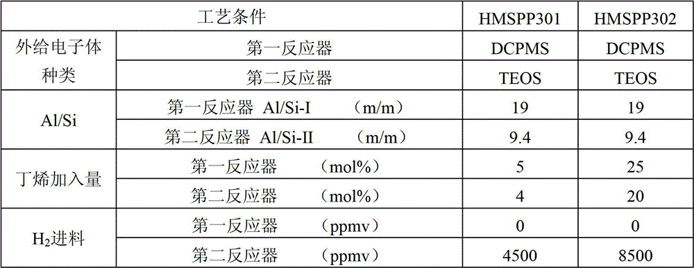 Propylene butene copolymer foamed beads and preparation method thereof