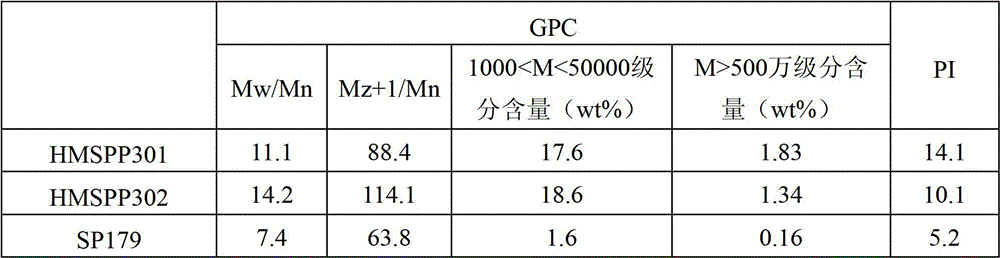 Propylene butene copolymer foamed beads and preparation method thereof