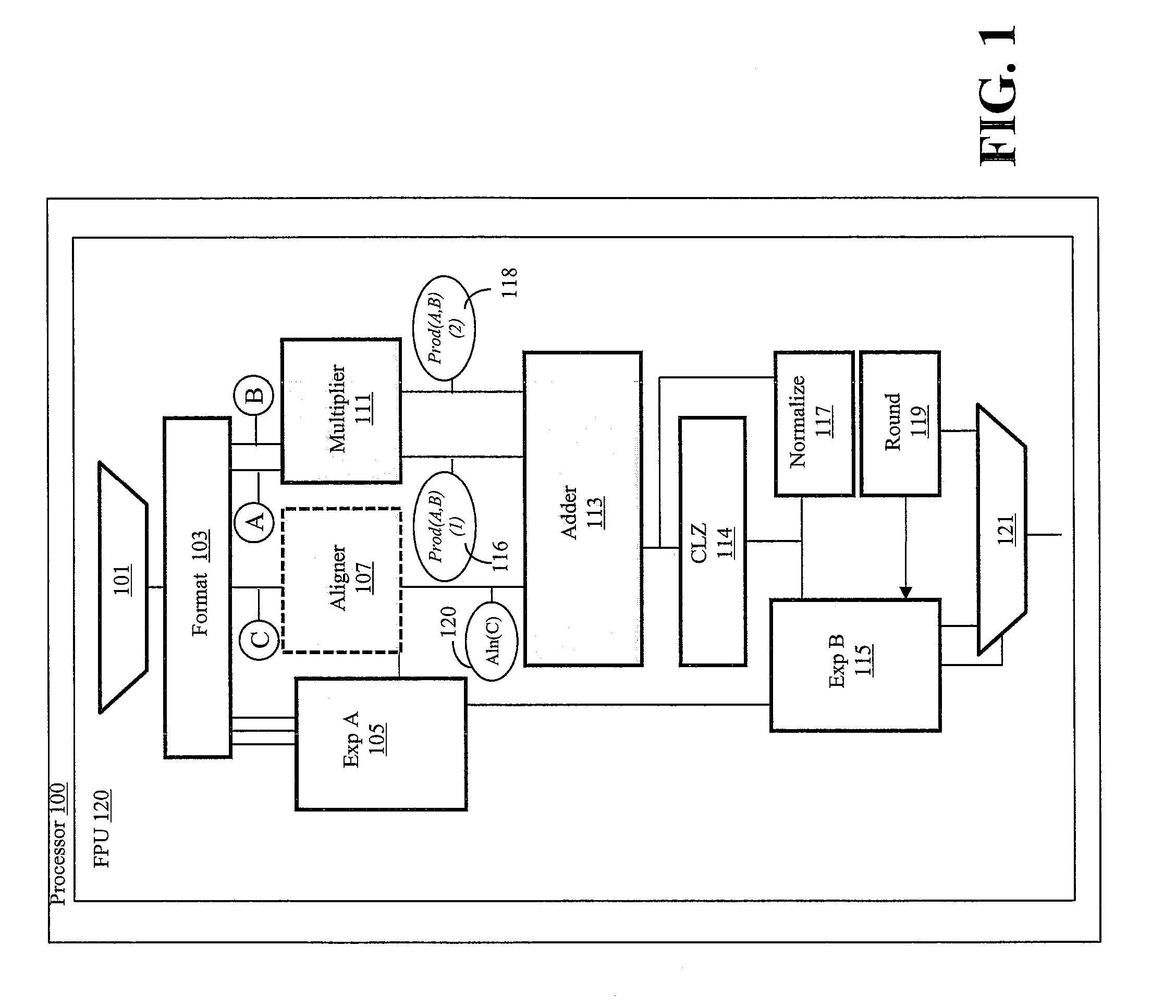 Zero indication forwarding for floating point unit power reduction