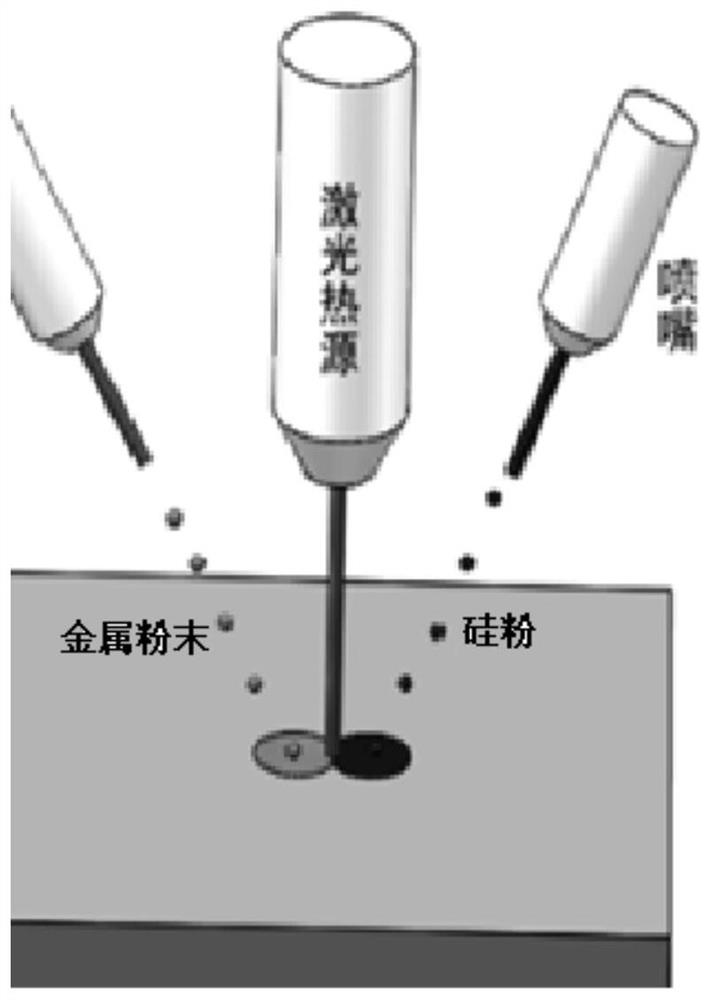 A kind of 3D printing monolithic composite structure catalyst and its preparation method and application