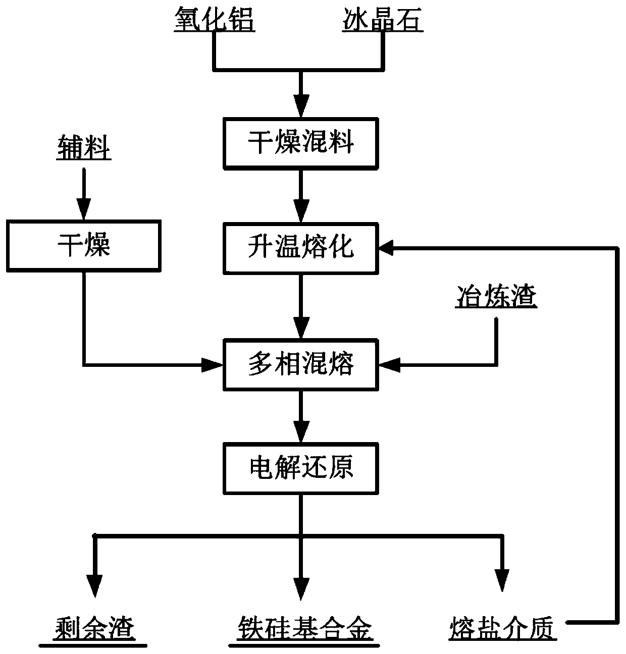 Method for treating smelting slag through electrolytic reduction of molten aluminum salt