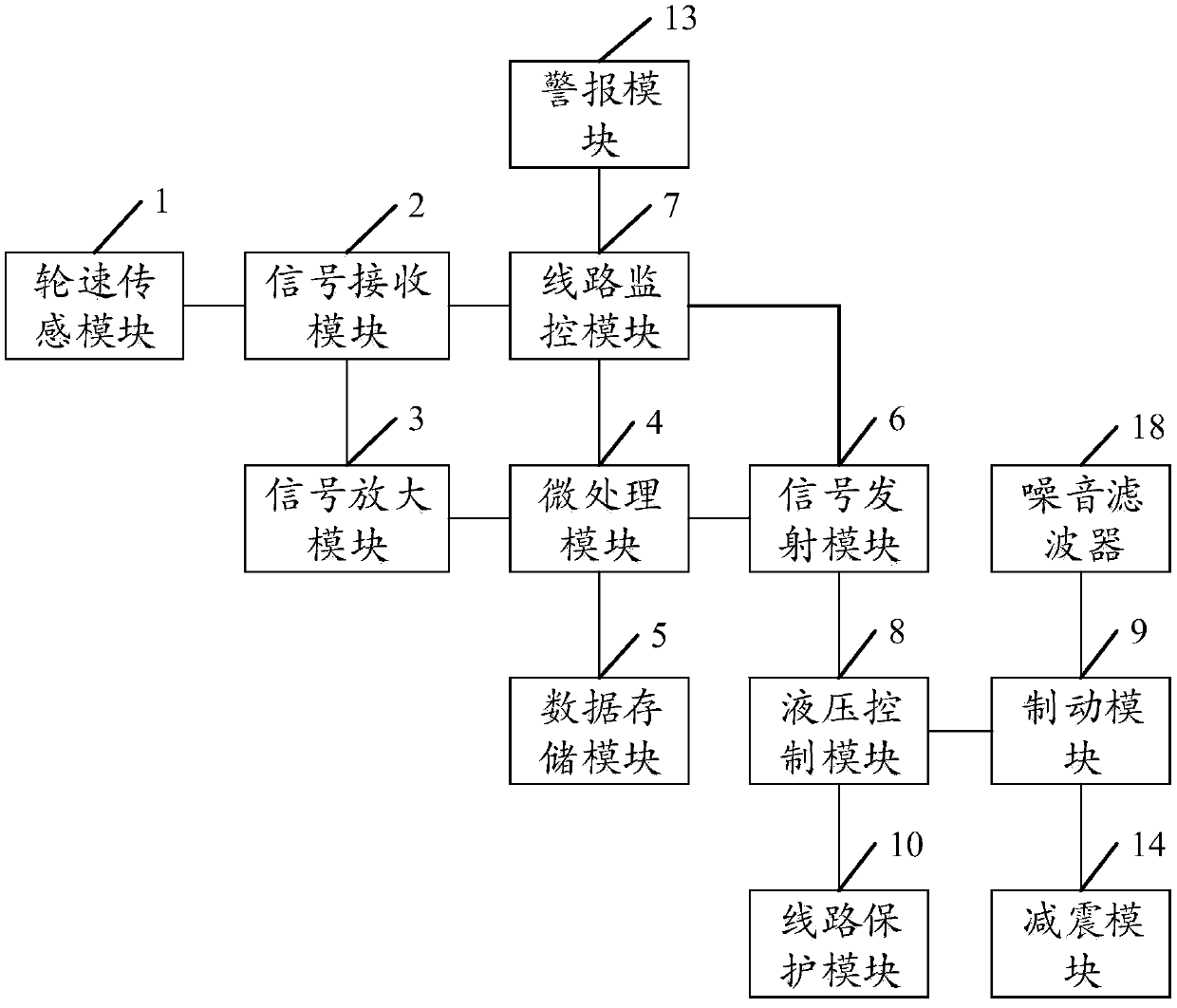 Anti-lock brake system for motorcycle