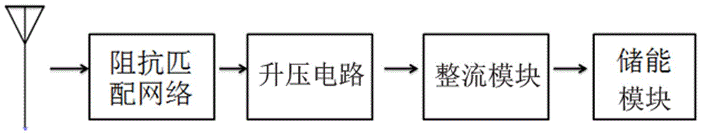 Radio frequency energy acquisition system based on planar inverted-F antenna