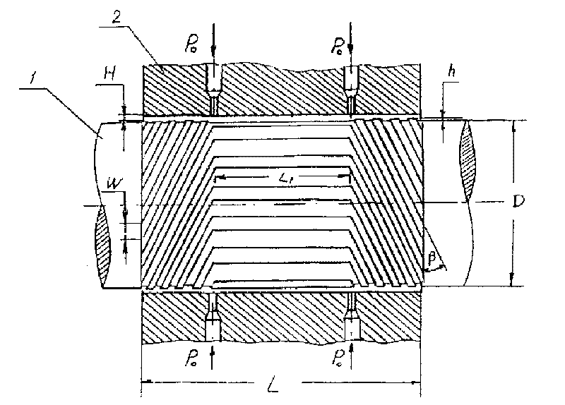 Dynamic and static pressure composite gas bearing with internal pi shaped air wedge groove