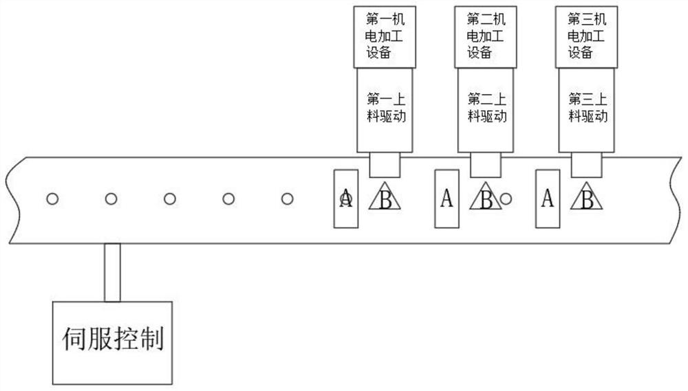 Intelligent electromechanical automatic feeding control system