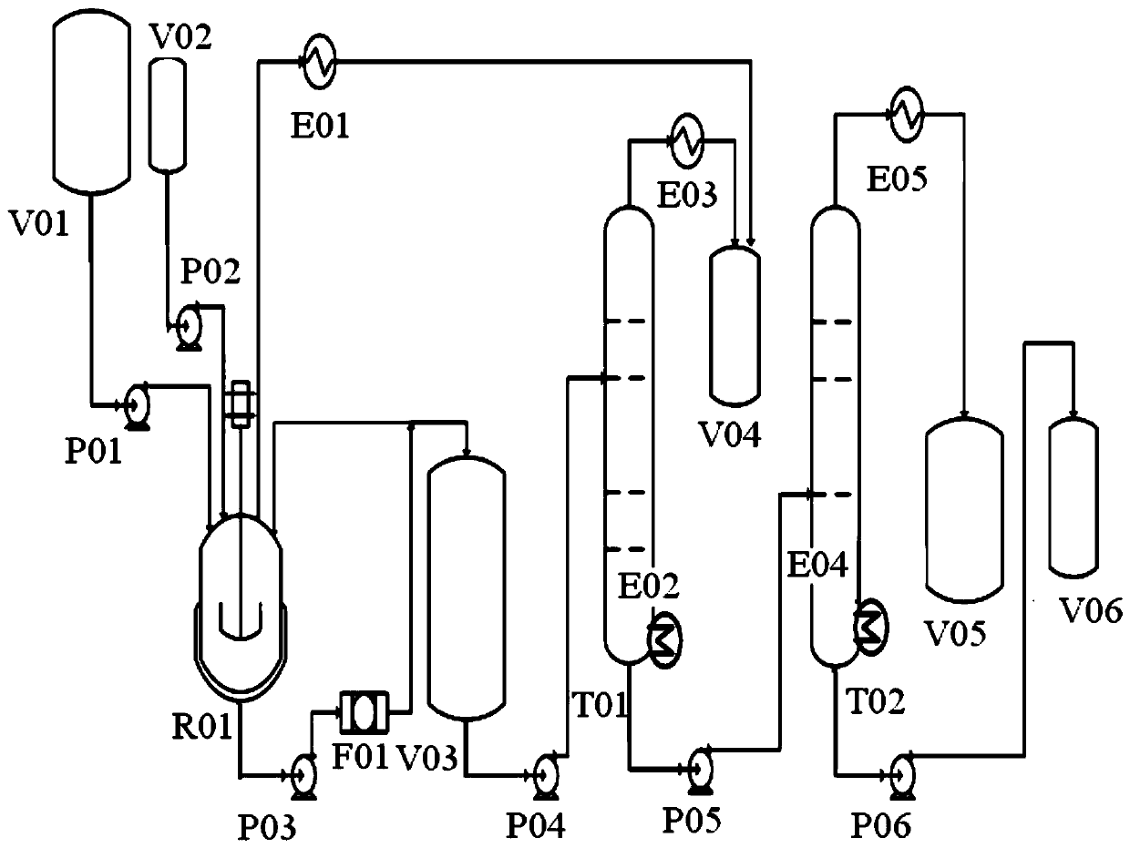 Method for deep removal of chlorine in tetraethyl orthosilicate