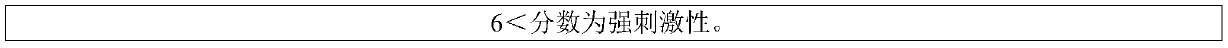 Dandruff removing oil control shampoo and preparation method thereof