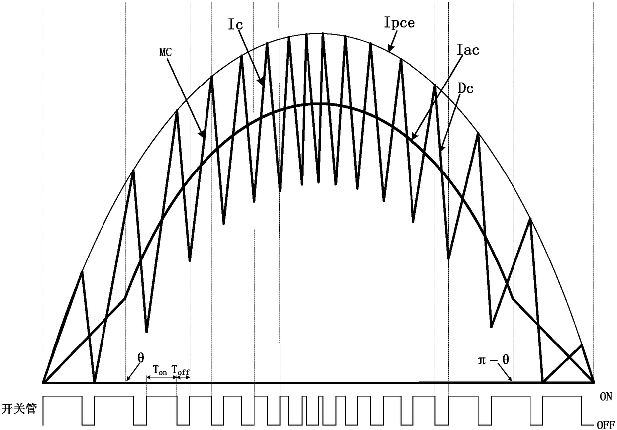 Control device and method for power factor correction converter