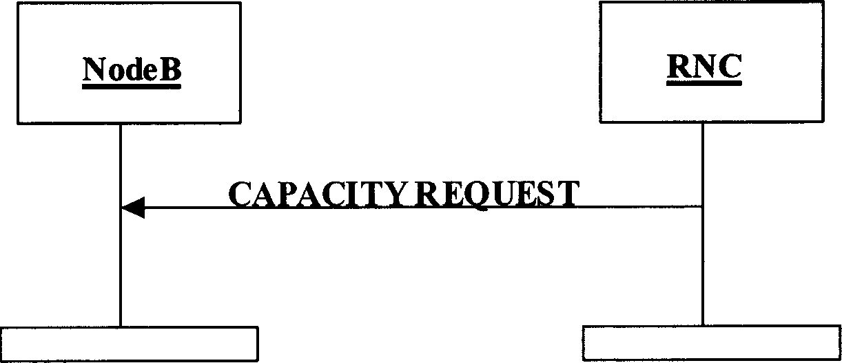 Data transmission method for high-speed downlink packet access service