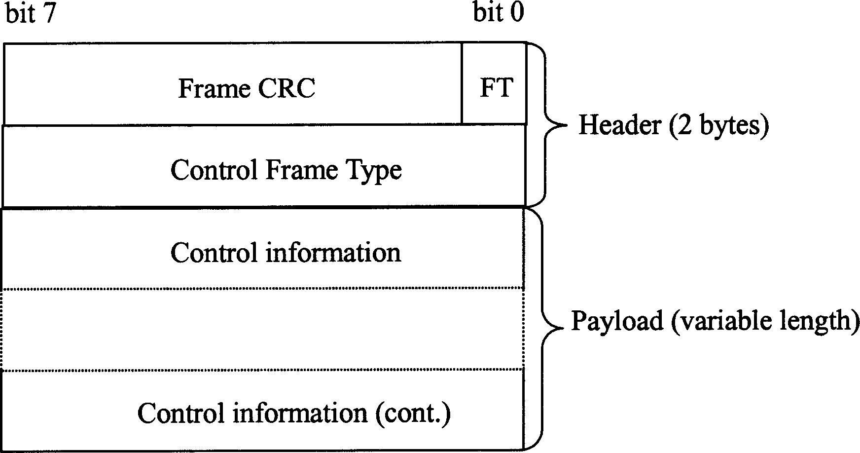 Data transmission method for high-speed downlink packet access service