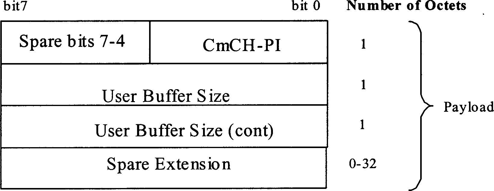 Data transmission method for high-speed downlink packet access service