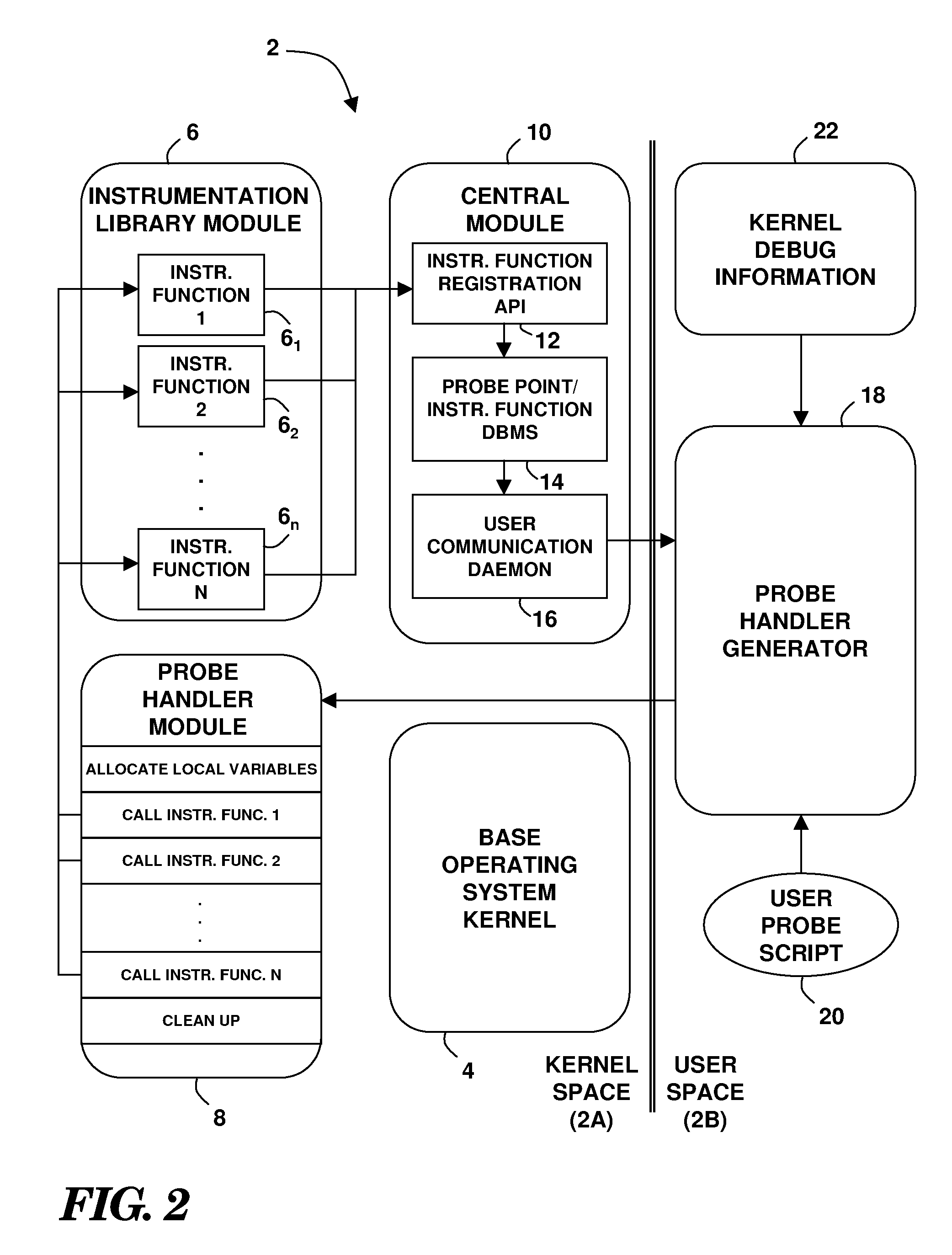 Maintainable Dynamic Instrumentation Technique For Changing Versions Of Software