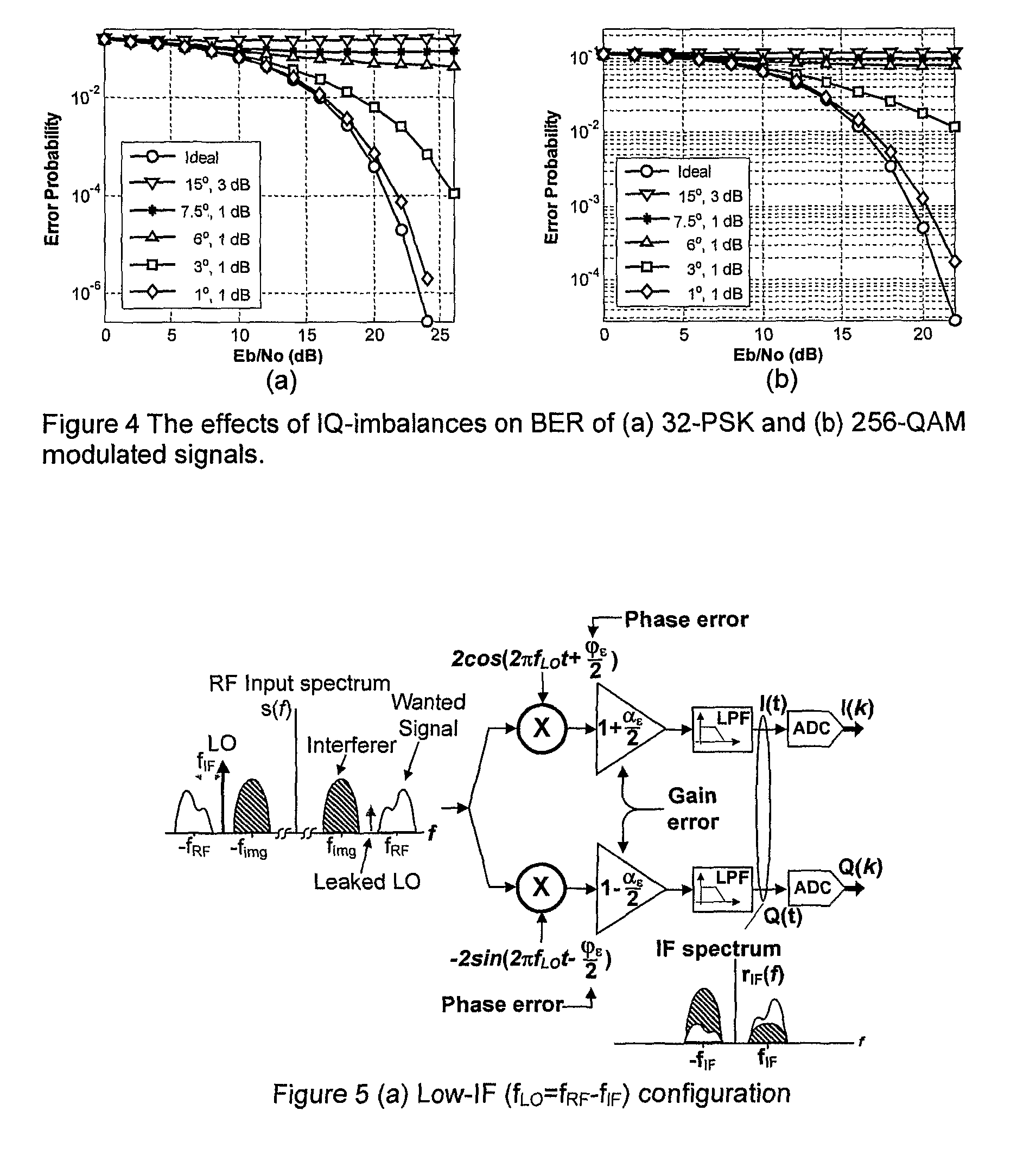 Satellite radio navigation receiver