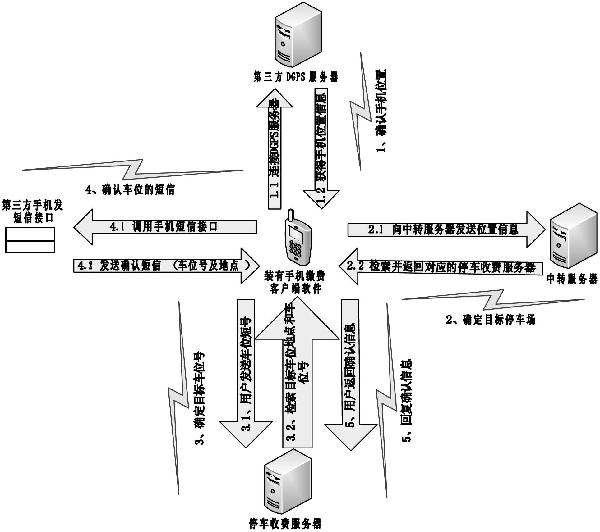 Side parking charging system and method based on mobile phone client