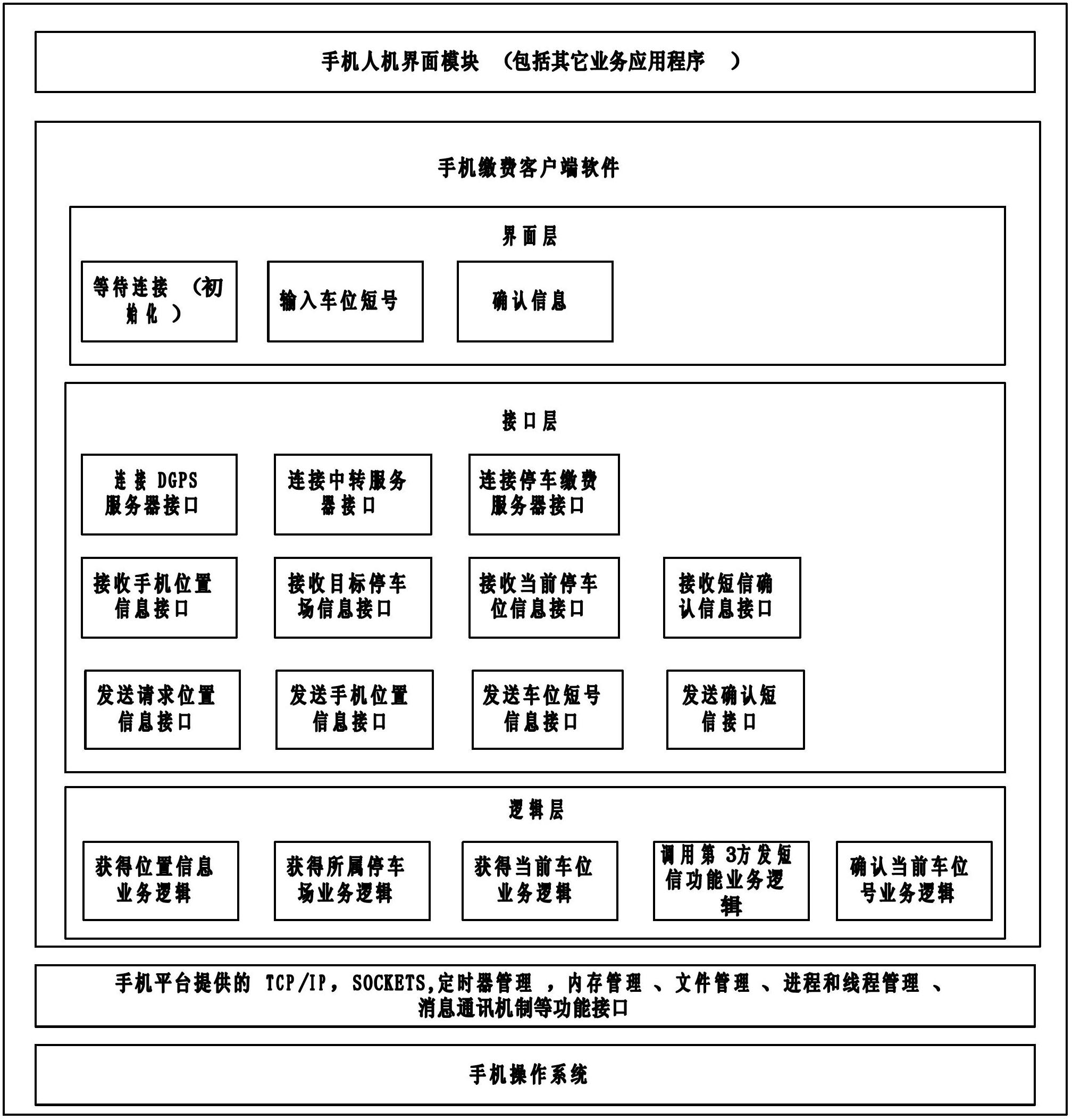 Side parking charging system and method based on mobile phone client