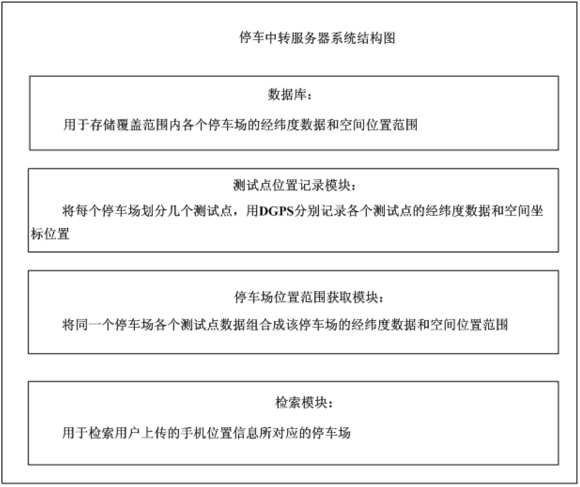 Side parking charging system and method based on mobile phone client