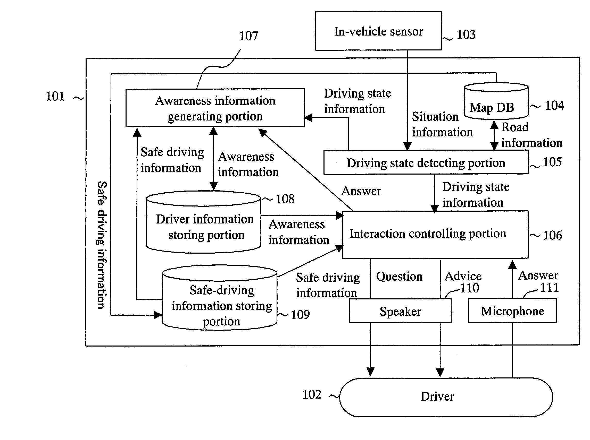 Drive support apparatus for a movable body