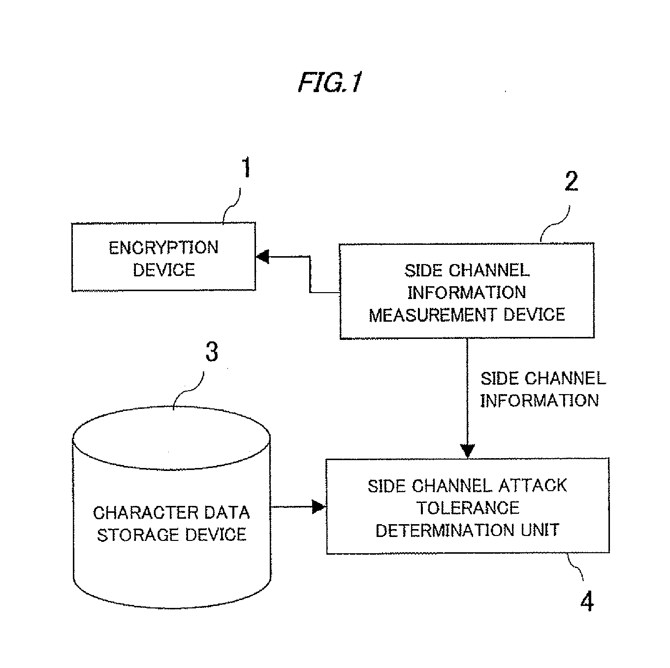 Side channel attack tolerance evaluation apparatus, method and program