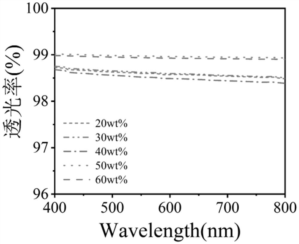 Transparent conductive ionic gel capable of realizing 3D printing as well as preparation and application of transparent conductive ionic gel