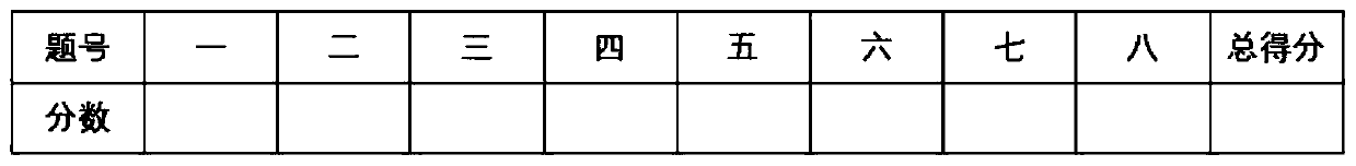 Intelligent paper test paper total score identification method and system