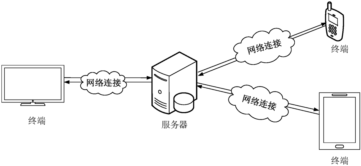 Software fix method and device, computer equipment and memory medium