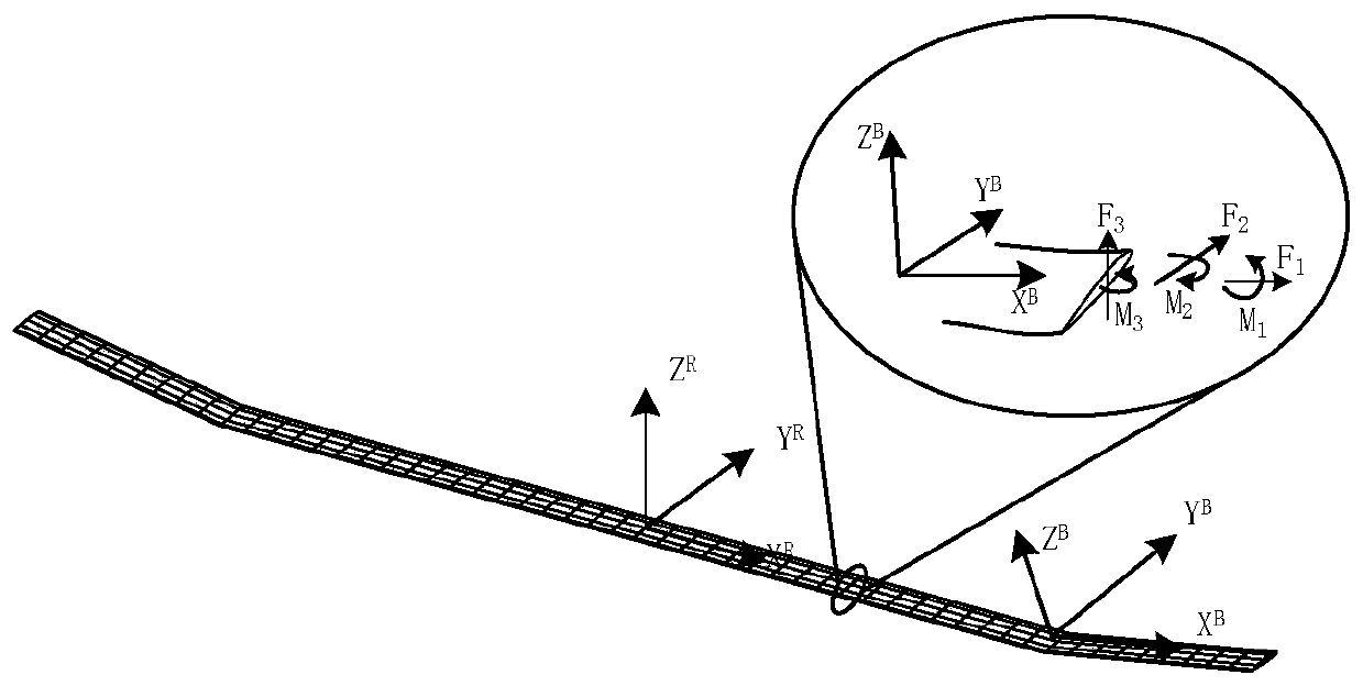 A Modeling Method Based on Online Identification for Large Flexible Aircraft